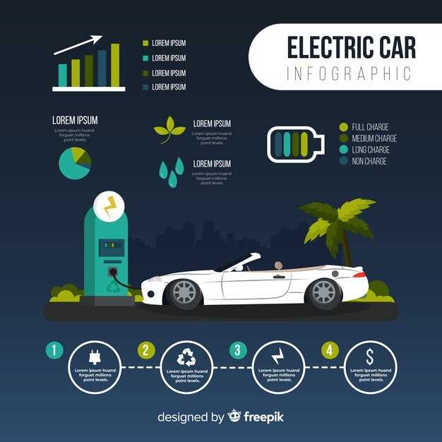 How Battery Health Affects Market Pricing for Used EVs