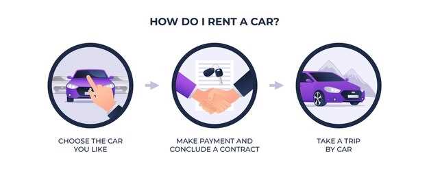 Steps to Take When Inspecting and Buying Repo Cars